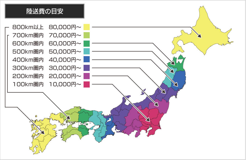 輸送費の目安